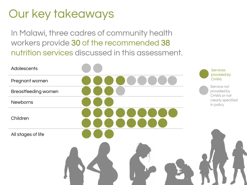 our key takeaways