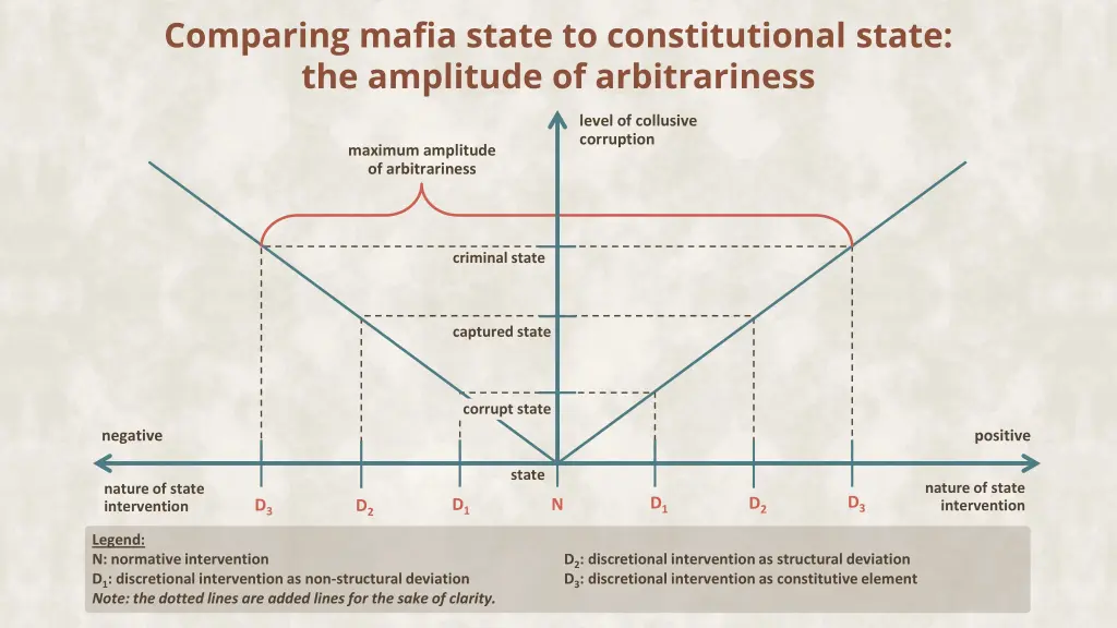 comparing mafia state to constitutional state