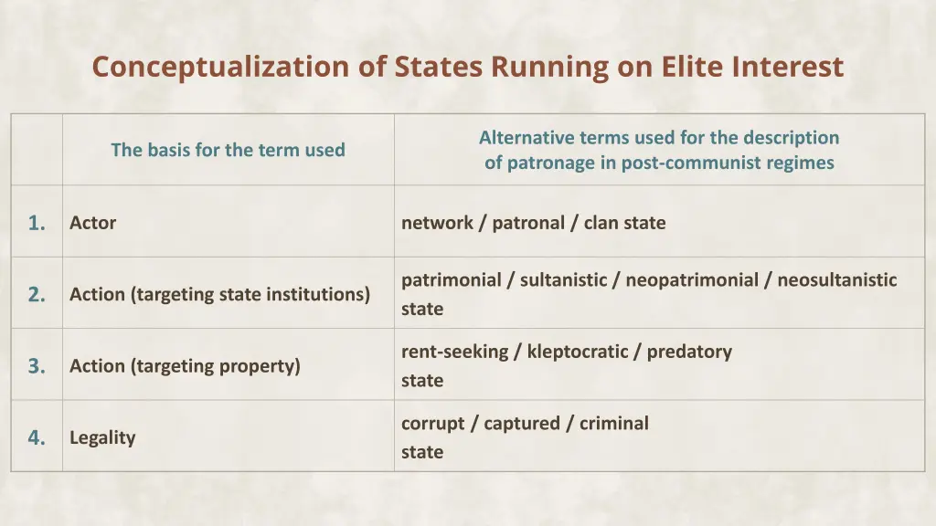 conceptualization of states running on elite