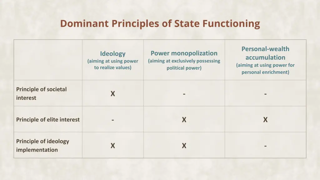 dominant principles of state functioning