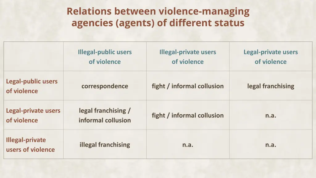 relations between violence managing agencies