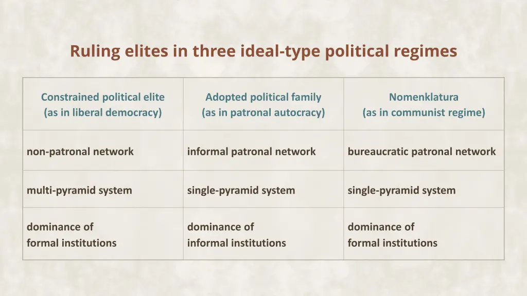 ruling elites in three ideal type political