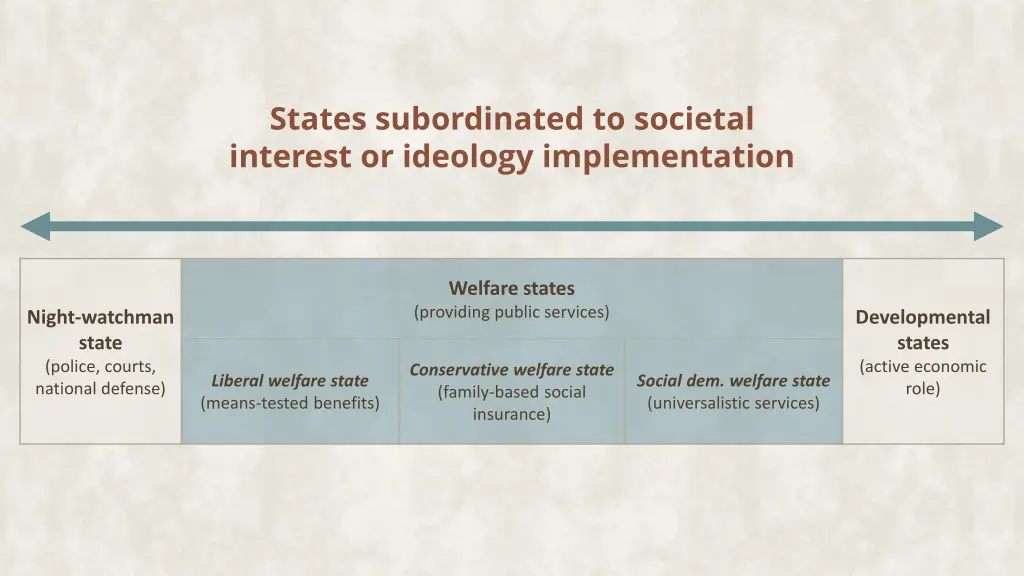 states subordinated to societal interest