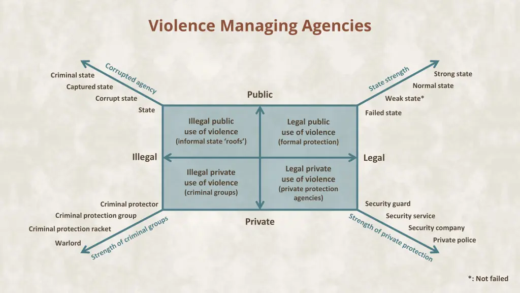 violence managing agencies