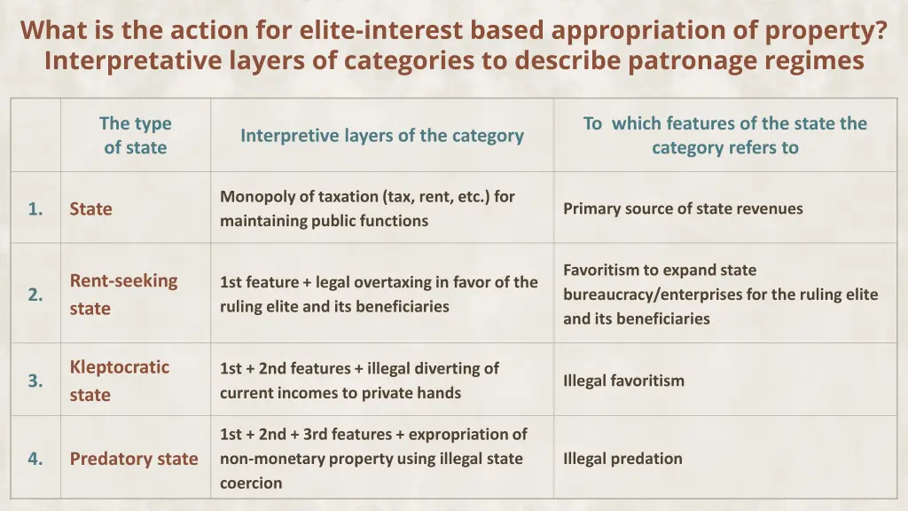 what is the action for elite interest based 1