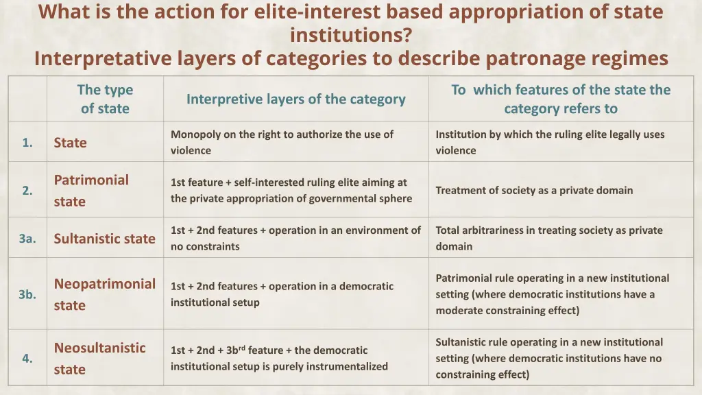 what is the action for elite interest based