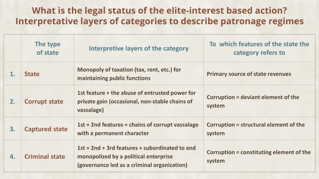 what is the legal status of the elite interest