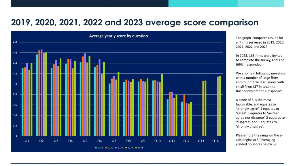 2019 2020 2021 2022 and 2023 average score