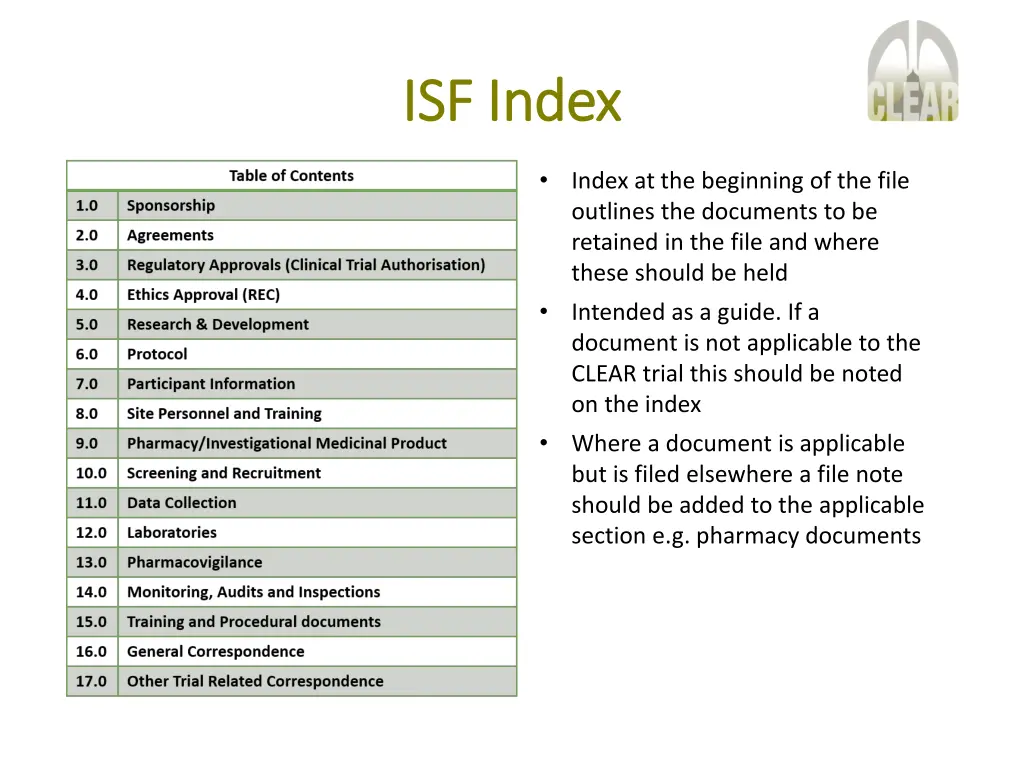 isf index isf index