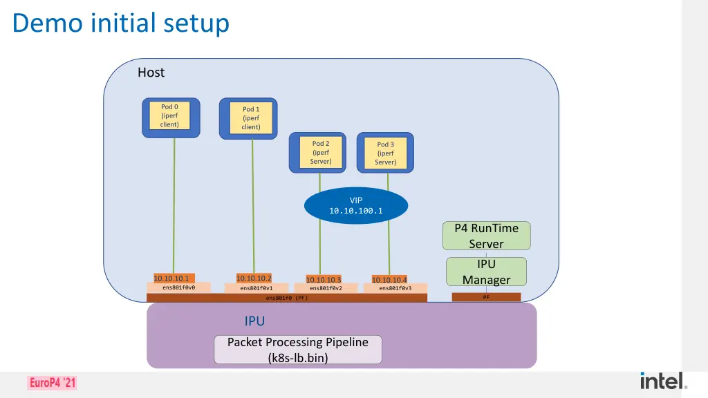 demo initial setup