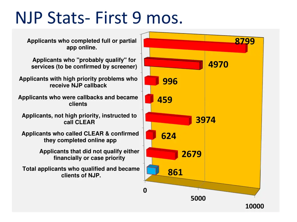 njp stats first 9 mos