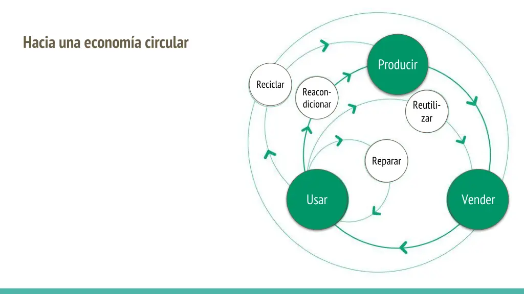 hacia una econom a circular