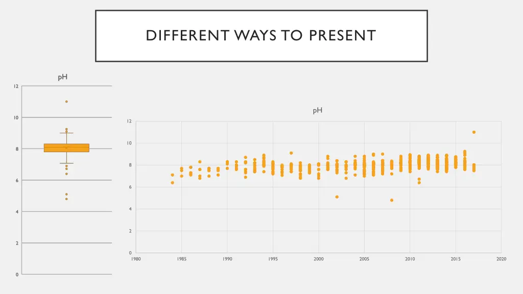 different ways to present