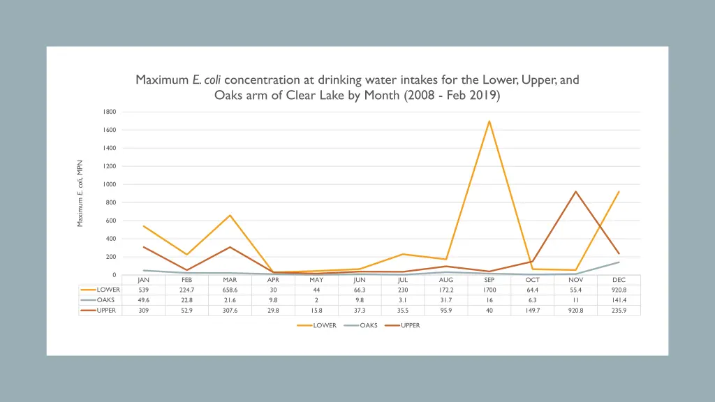 maximum e coli concentration at drinking water 1