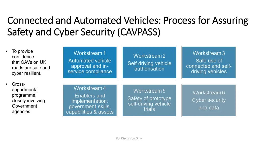 connected and automated vehicles process