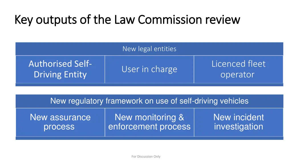 key outputs of the law commission review