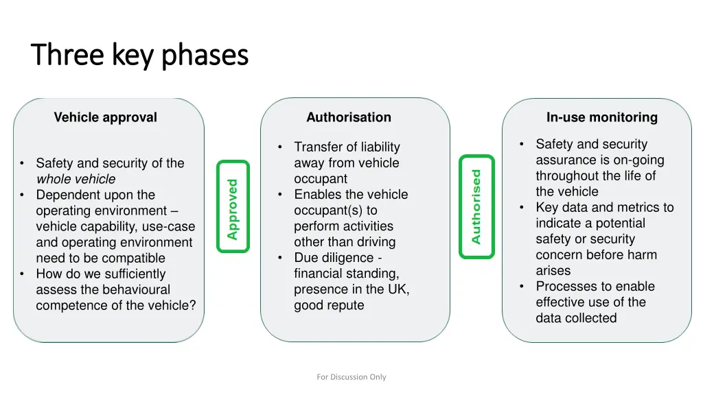 three key phases three key phases