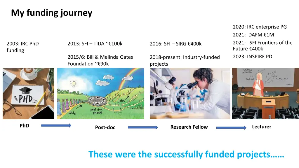 my funding journey