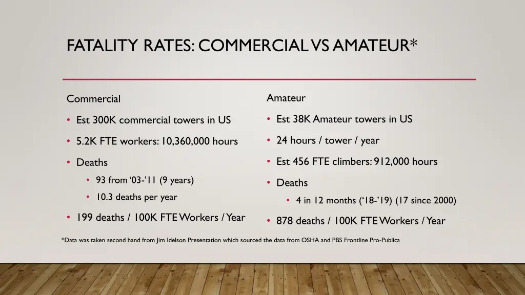 fatality rates commercial vs amateur