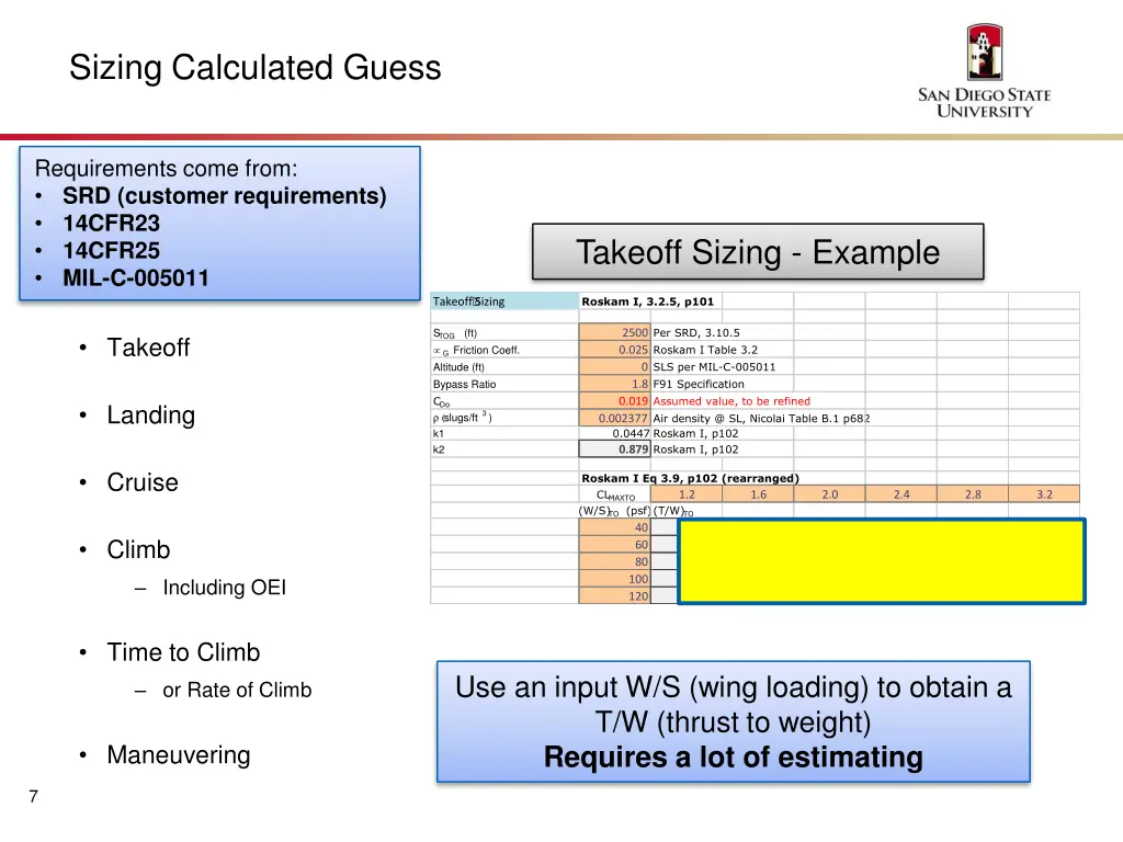 sizing calculated guess