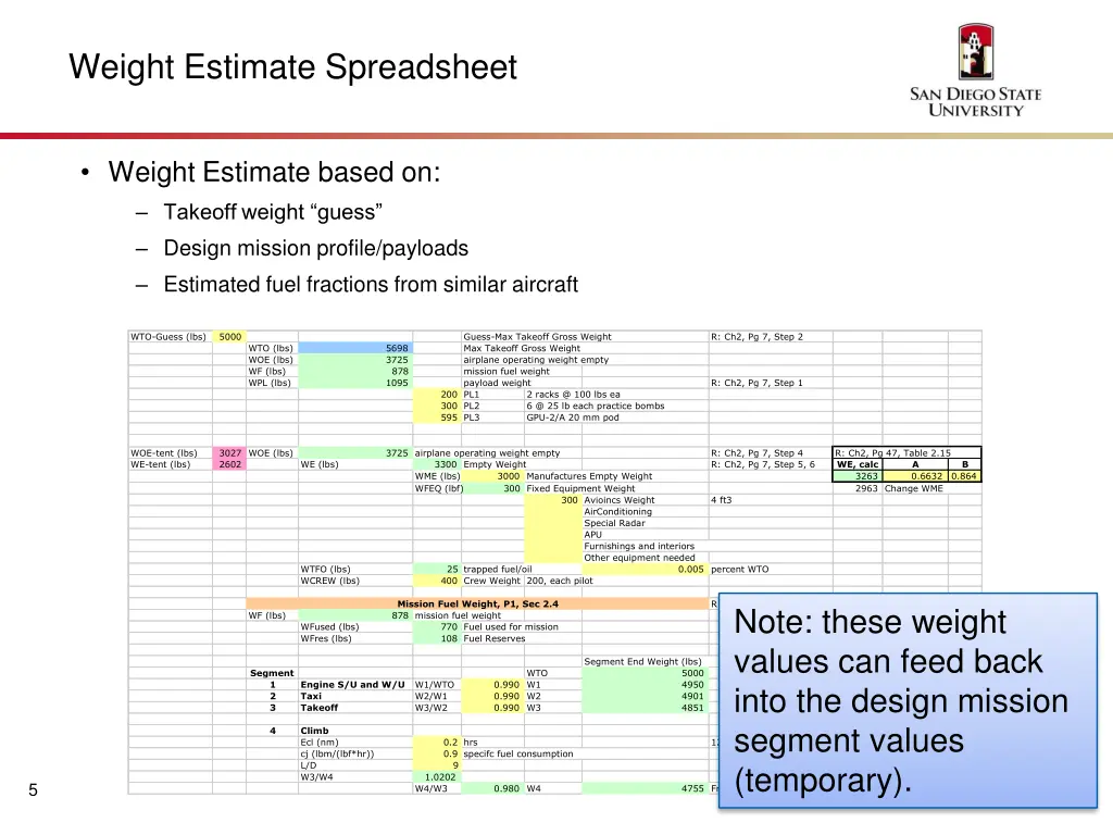 weight estimate spreadsheet