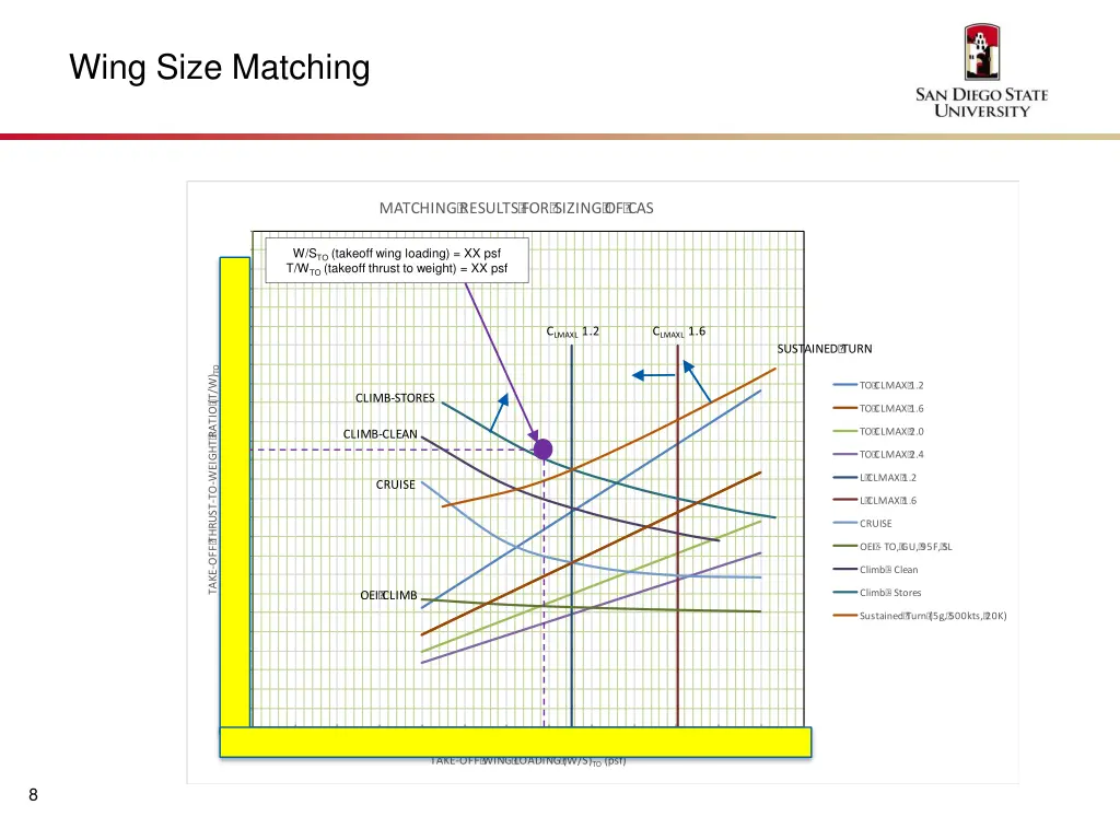 wing size matching