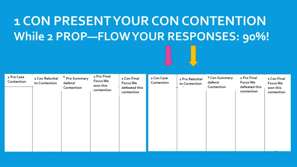 1 con present your con contention while 2 prop