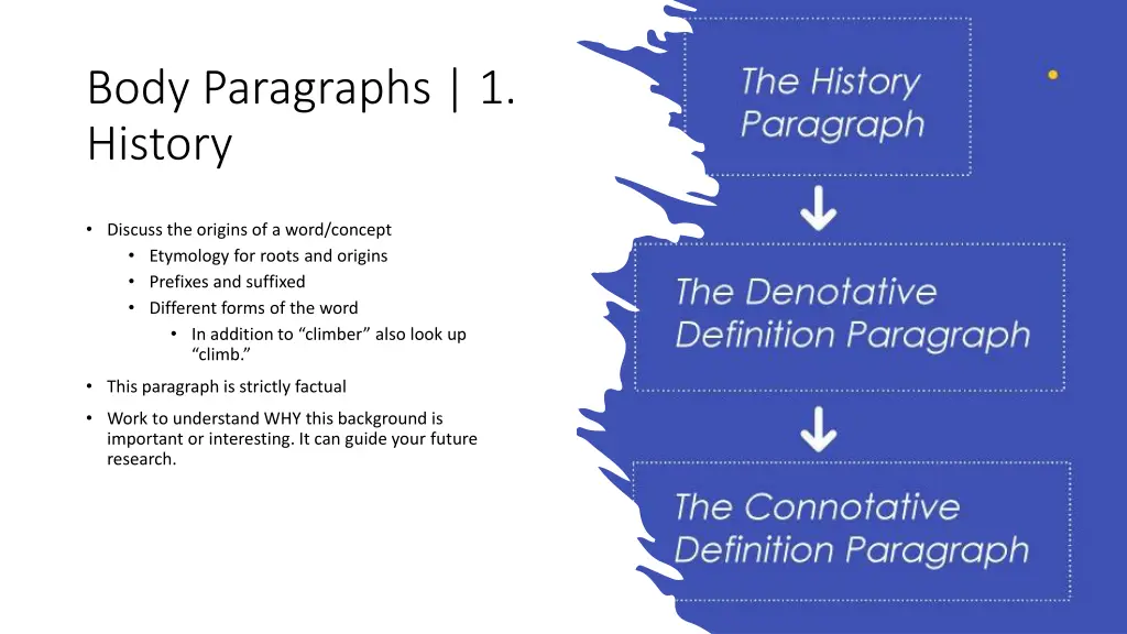 body paragraphs 1 history