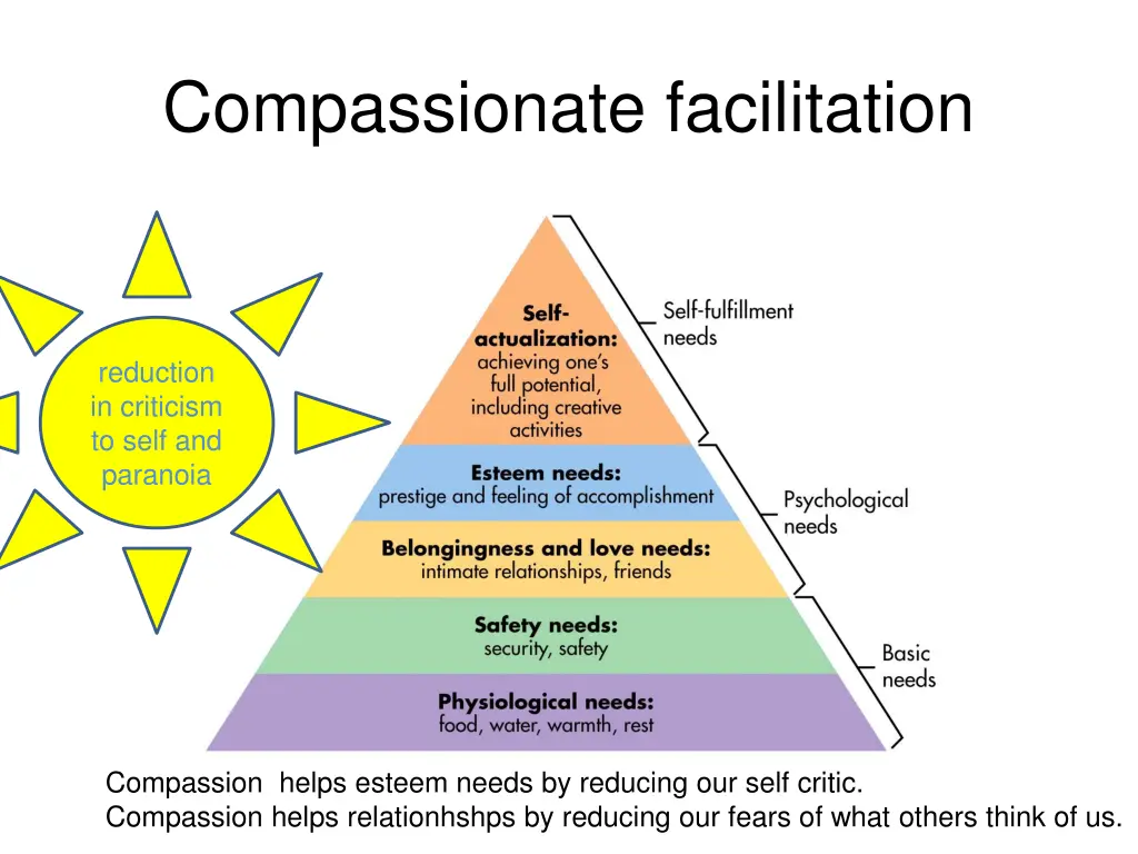 compassionate facilitation