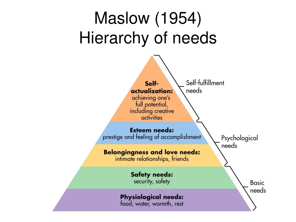 maslow 1954 hierarchy of needs