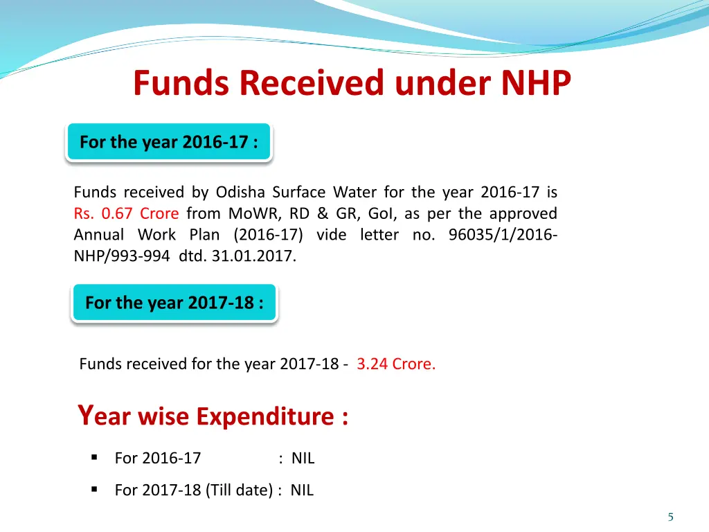 funds received under nhp