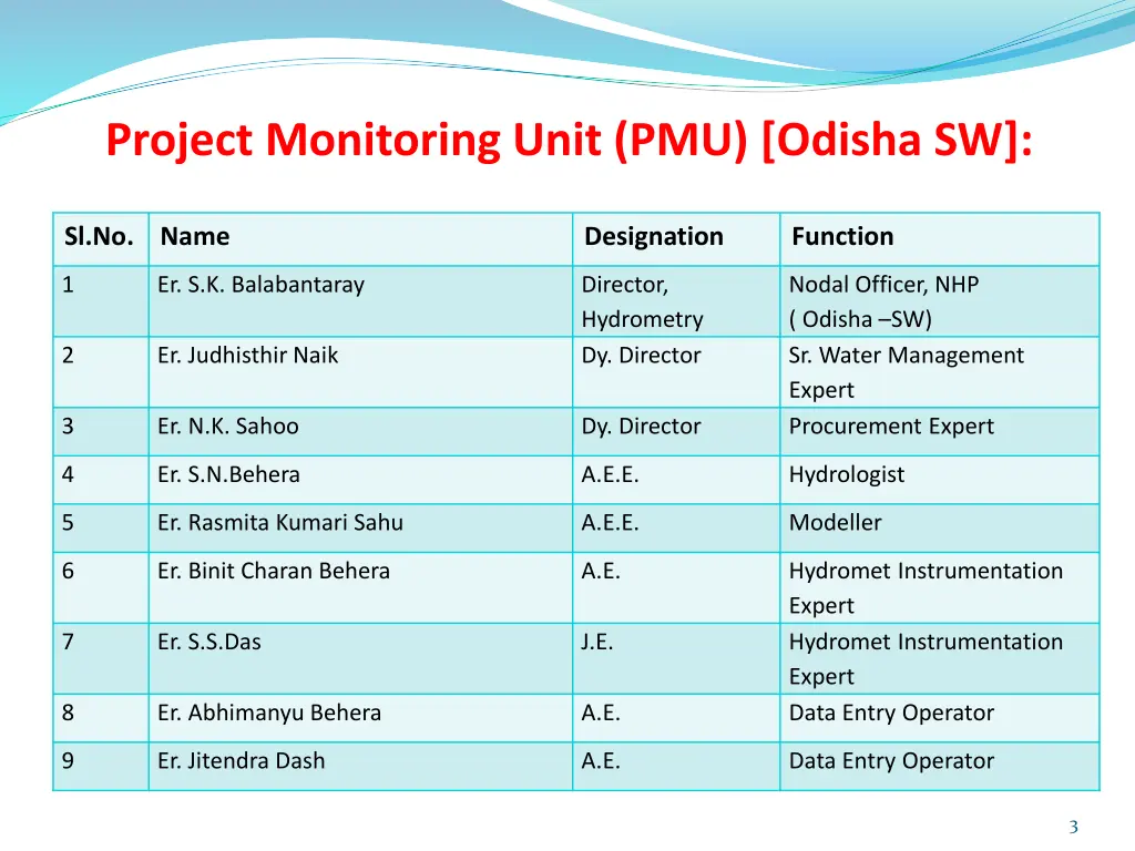 project monitoring unit pmu odisha sw