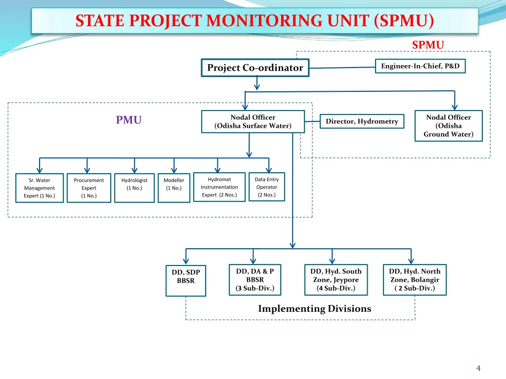 state project monitoring unit spmu 1