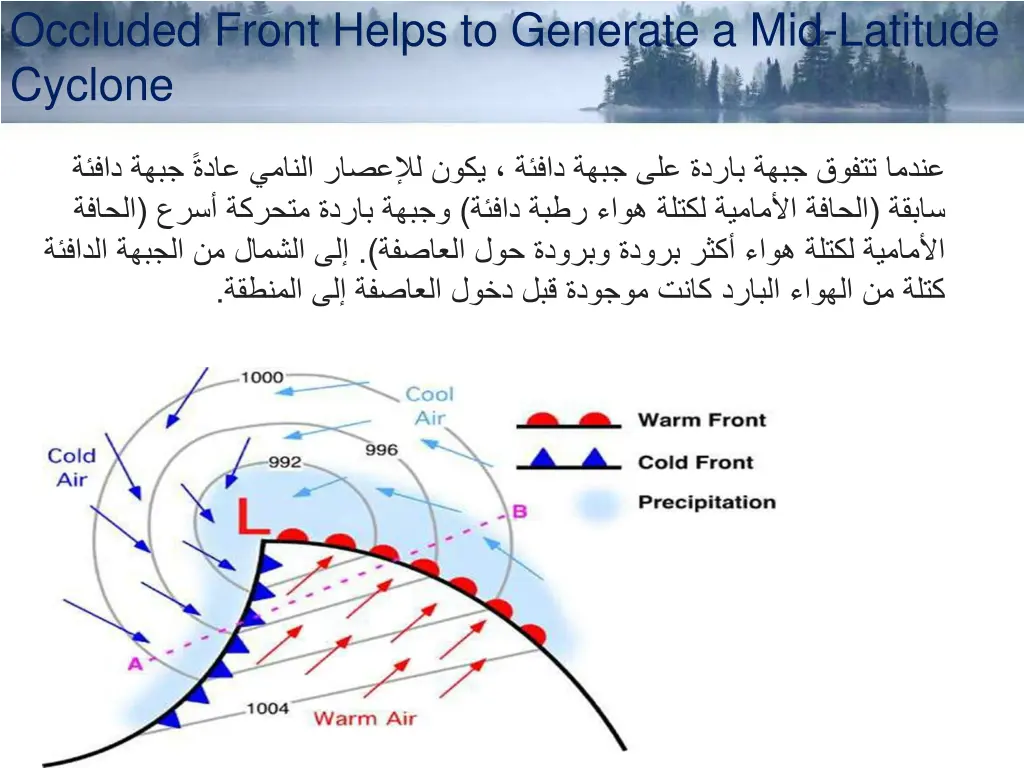 occluded front helps to generate a mid latitude 1