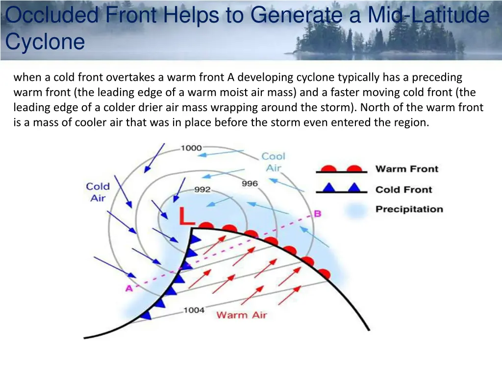 occluded front helps to generate a mid latitude