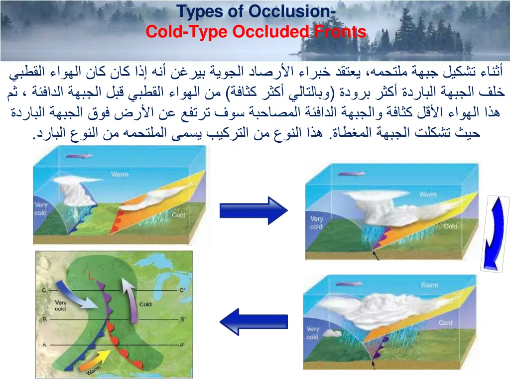 types of occlusion cold type occluded fronts 1