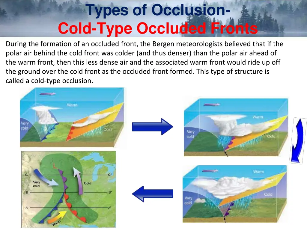 types of occlusion cold type occluded fronts