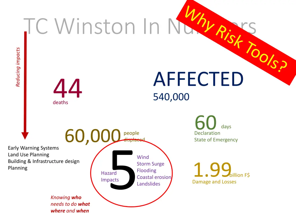 tc winston in numbers 1