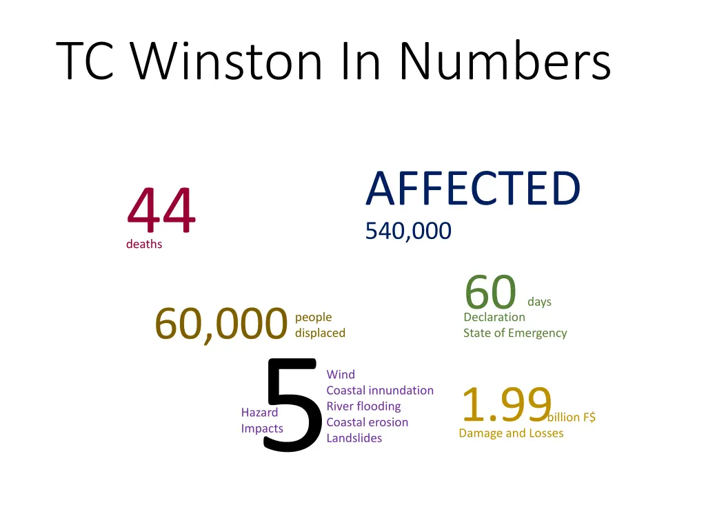 tc winston in numbers