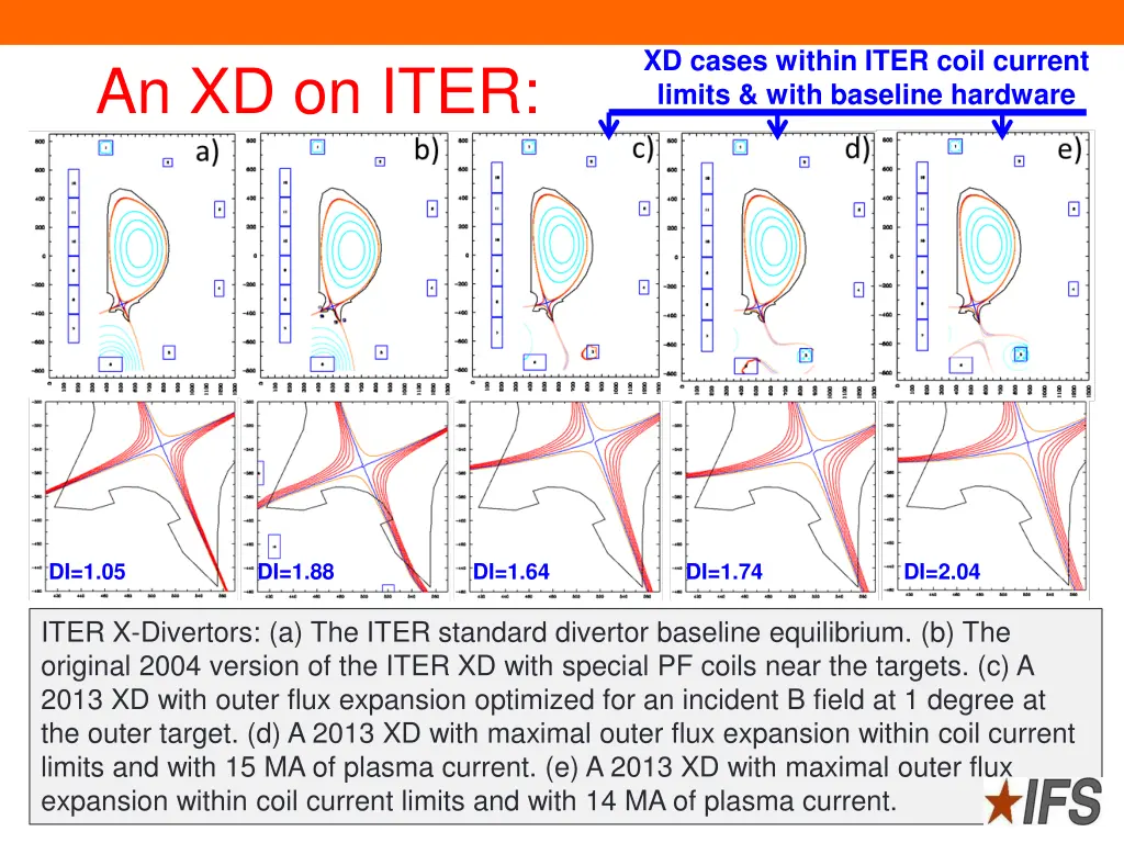 xd cases within iter coil current limits with