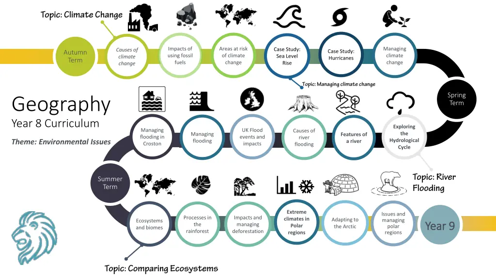 impacts of using fossil fuels