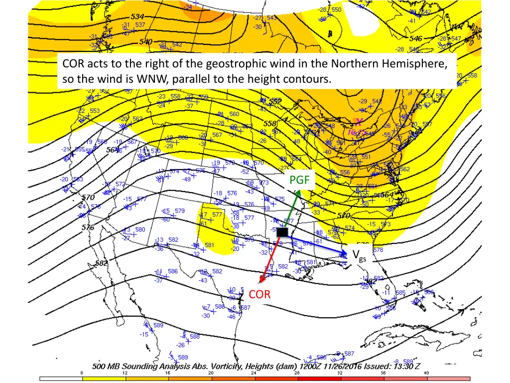 cor acts to the right of the geostrophic wind