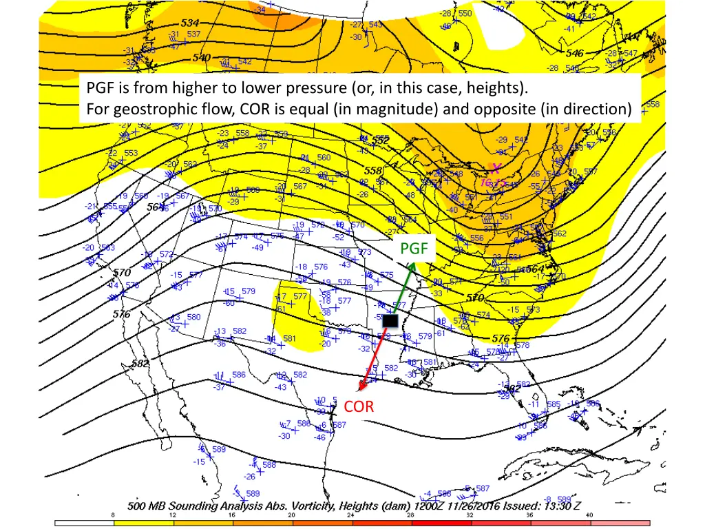 pgf is from higher to lower pressure or in this