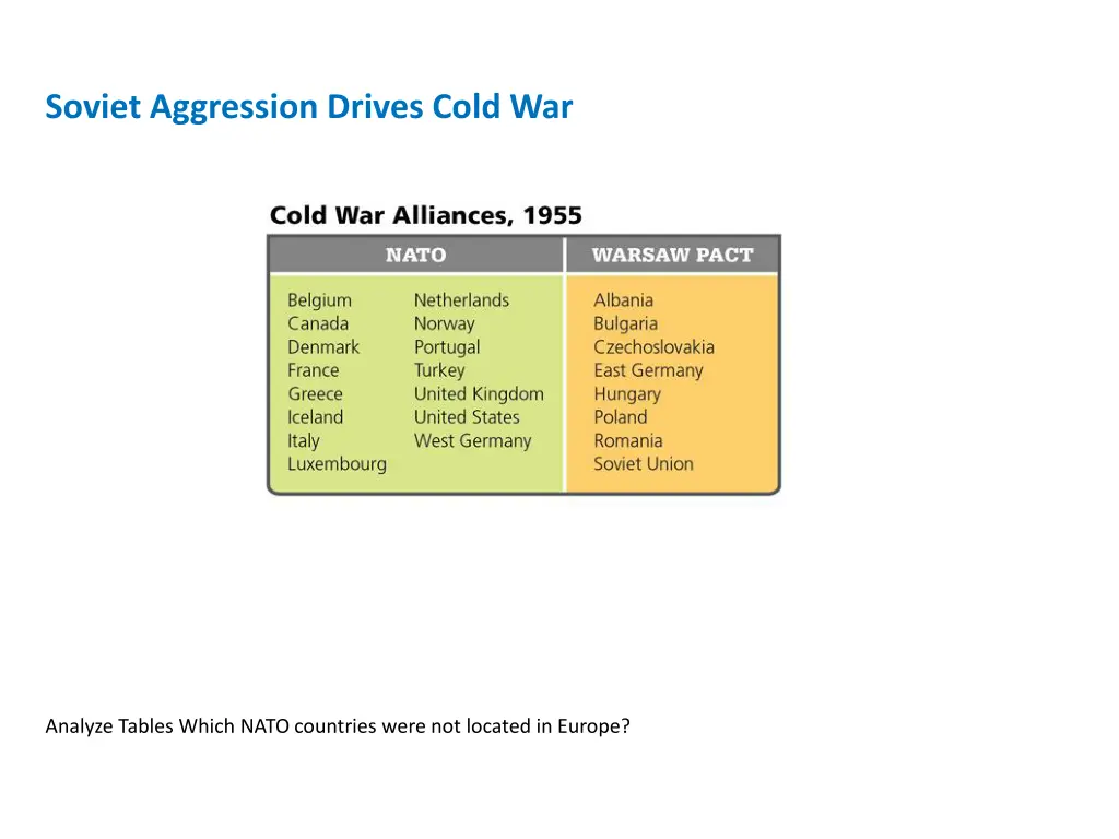 soviet aggression drives cold war 3