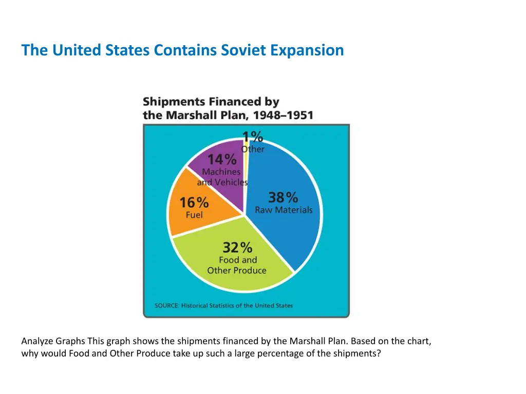 the united states contains soviet expansion 3