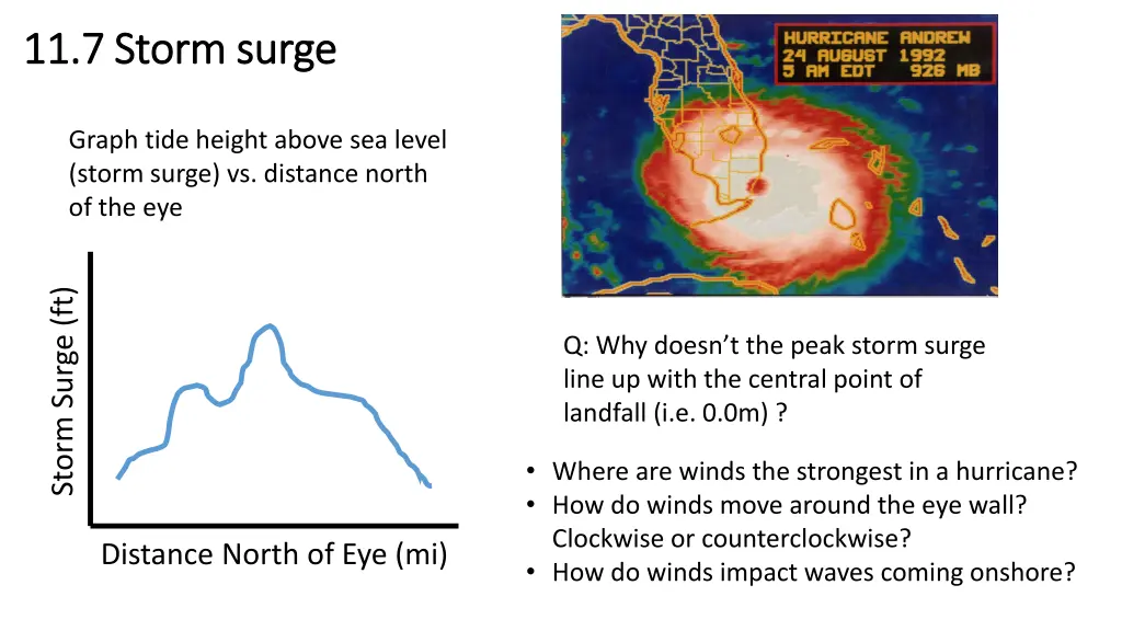 11 7 storm surge 11 7 storm surge