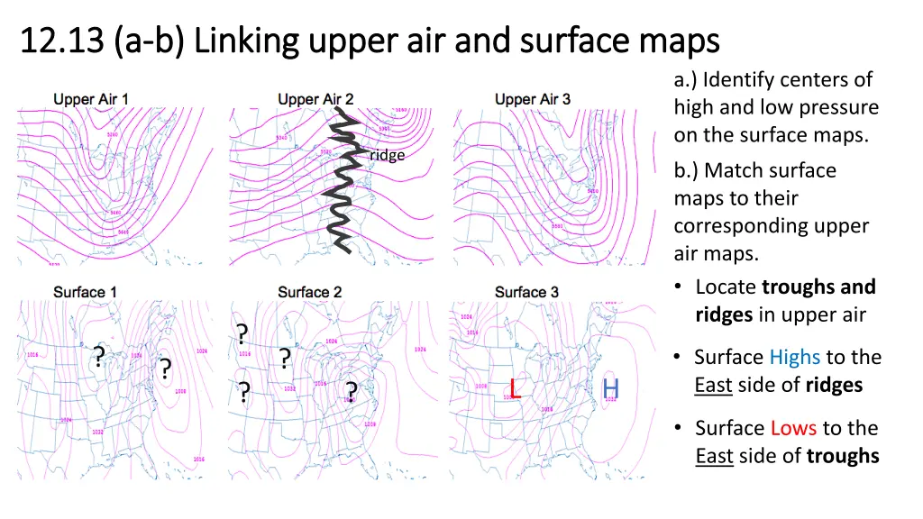 12 13 a 12 13 a b linking upper air and surface