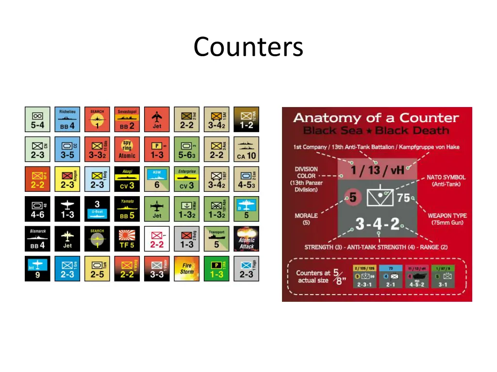 counters