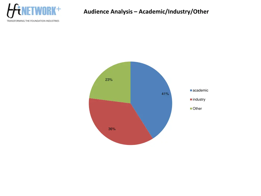 audience analysis academic industry other