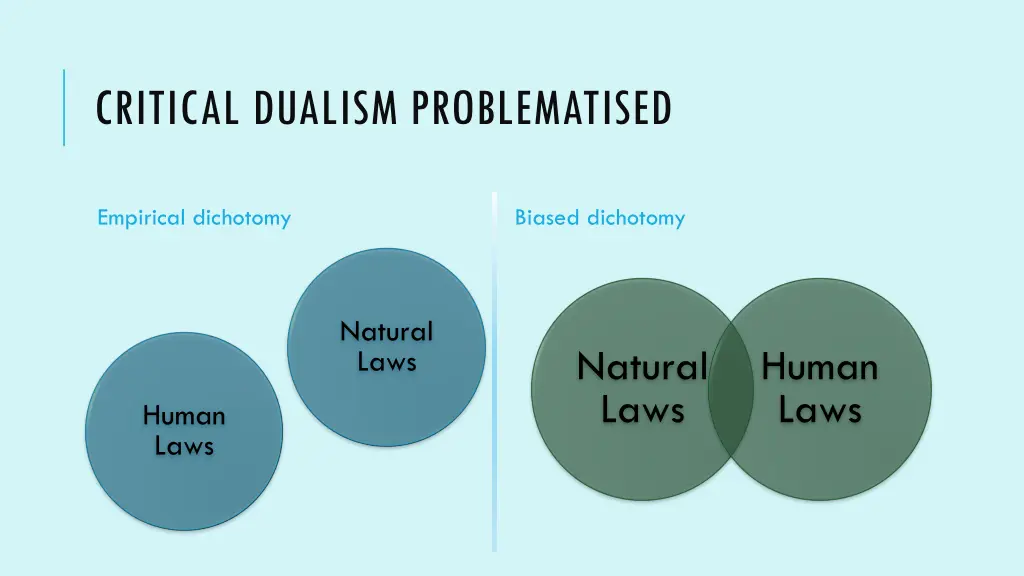 critical dualism problematised